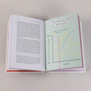 Книга любви к себе